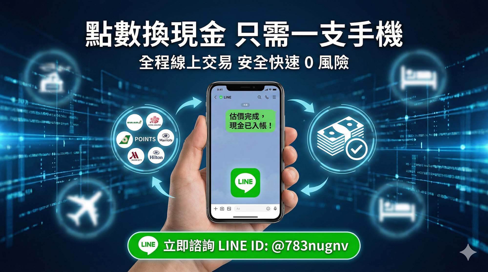 手機 LINE 線上收購哩程點數流程圖示,顯示將長榮華航、萬豪希爾頓點數透過 LINE 專員快速估價並兌換成現金匯款,強調全程線上安全交易零風險,底部有 LINE ID @783nugnv 立即諮詢按鈕。